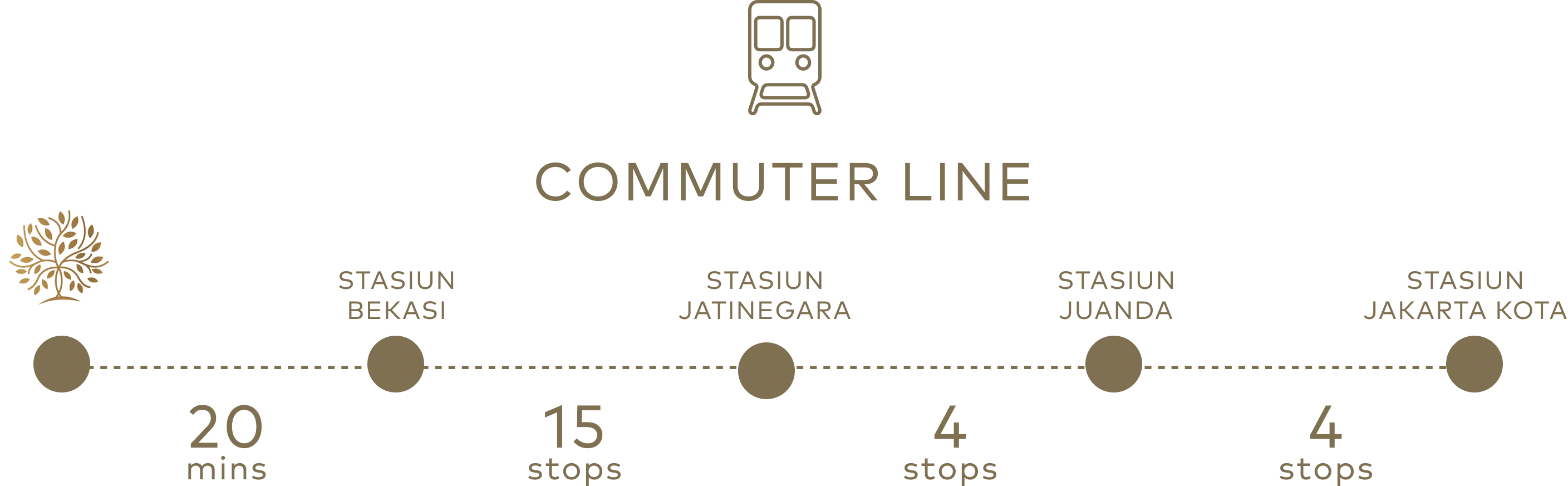 Line Image